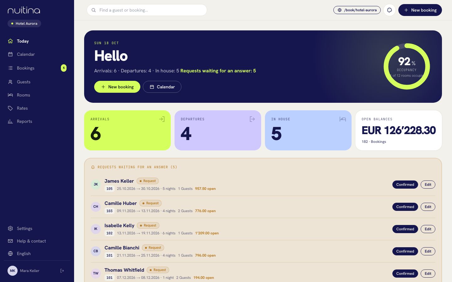 La dashboard Oggi: arrivi, partenze e attività aperte